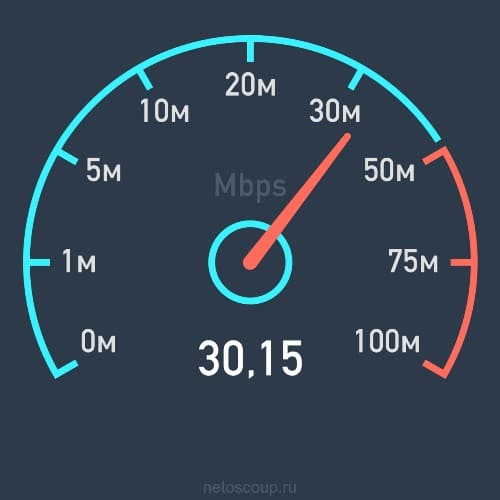 измерения скорости интернета